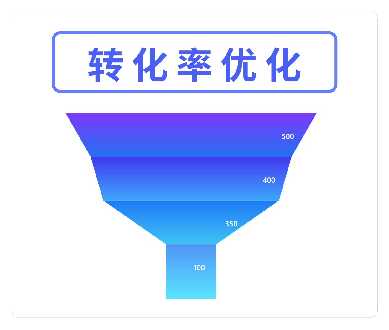 网站转化率优化